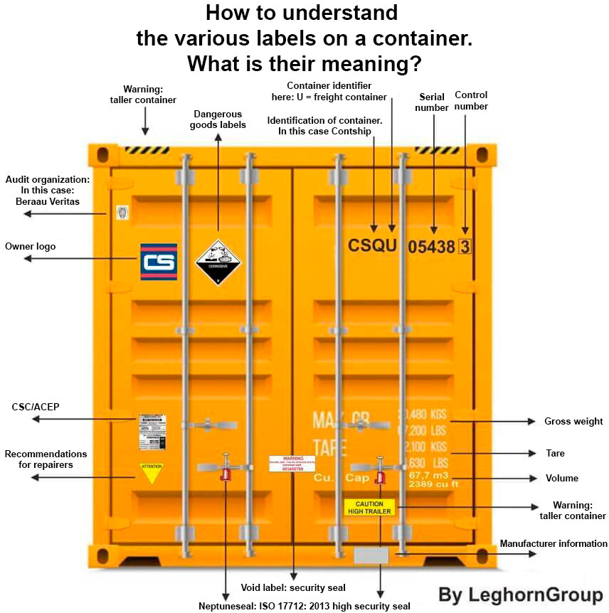 hazard imo labels container