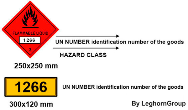 hazard imo labels details