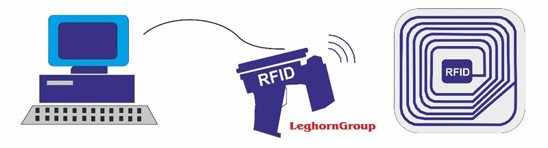 RFID technology, and applications in logistics.